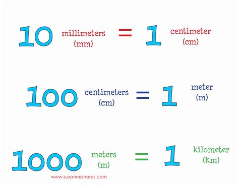 Millimeter to Centimeter Conversion (mm to cm).